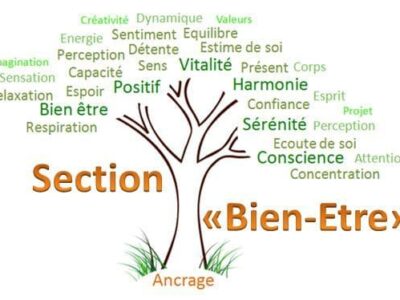 sophrologie phase de totalisation EAFC Fleron-Charlemagne